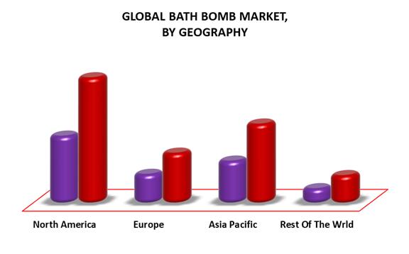 La situation actuelle et les perspectives futures du marché de l'industrie des bombes de bain